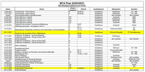 MTA Plan 2021 und 2022 V2.jpg